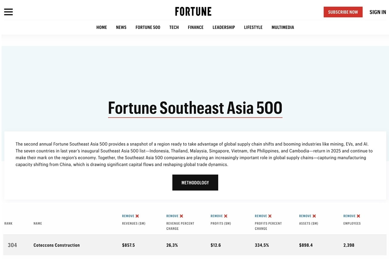 Coteccons leads Vietnam’s construction sector on Fortune Southeast Asia 500